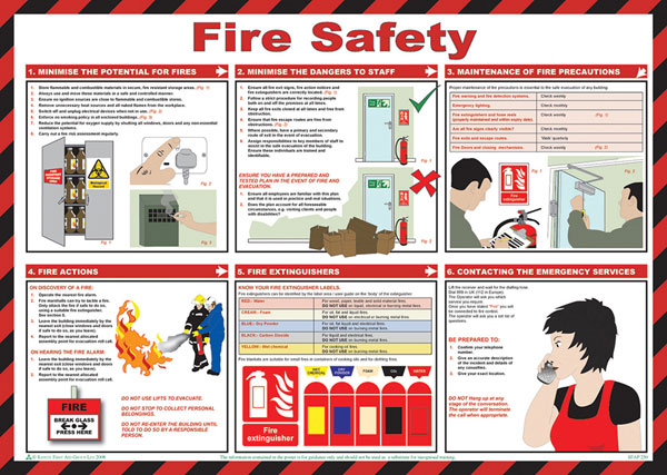 Click Medical Fire Safety Poster White