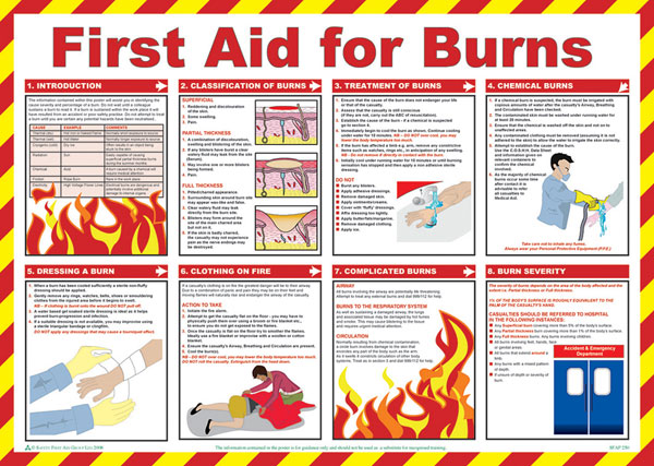 Click Medical First Aid For Burns Poster White