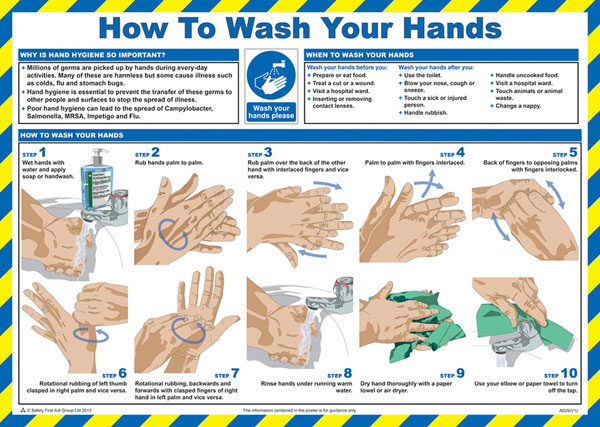 Click Medical Wash Your Hands Poster White