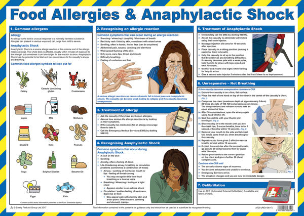 Click Medical Food Allergies And Anaphylactic Shock Poster White