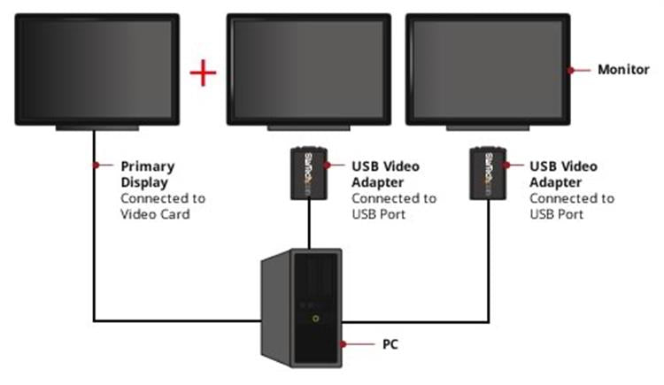 StarTech.com USB to VGA External Video Card - ONE CLICK SUPPLIES