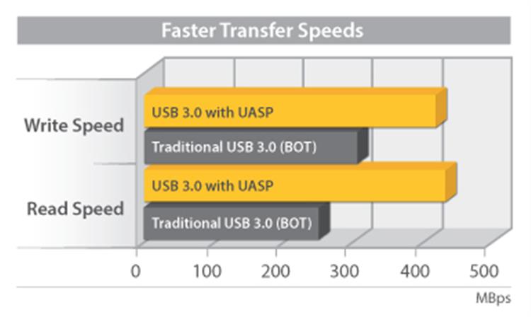 StarTech.com USB3 2.5in External SATA SSD HDD Enclosure - ONE CLICK SUPPLIES